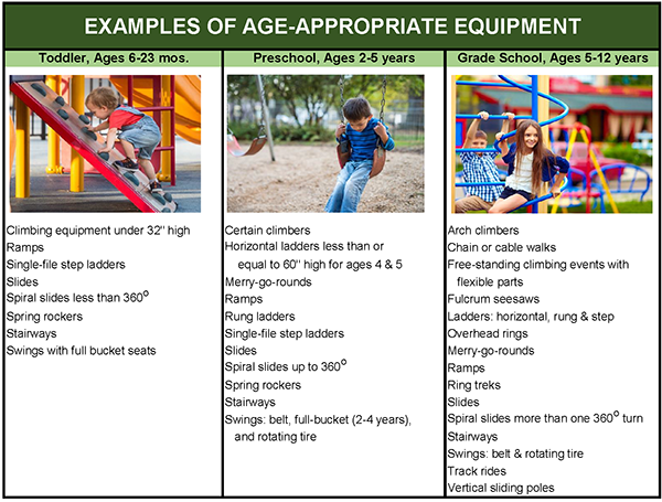 Playground safety tips for tribal entities
