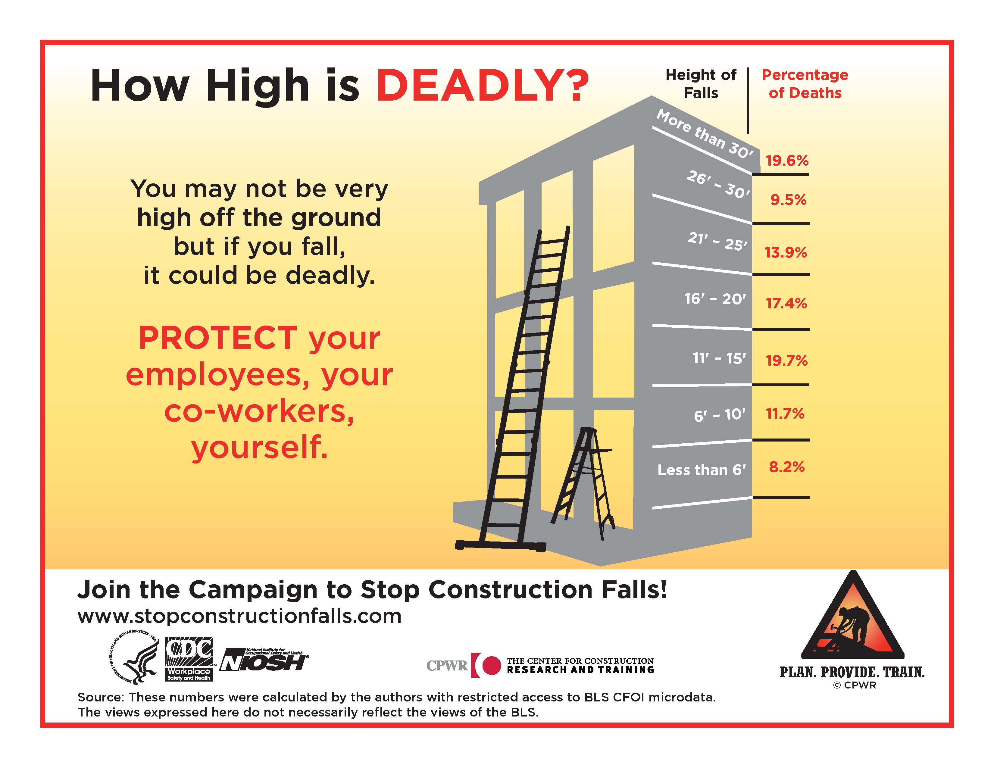 tribal workplace fall hazards: how high is deadly?