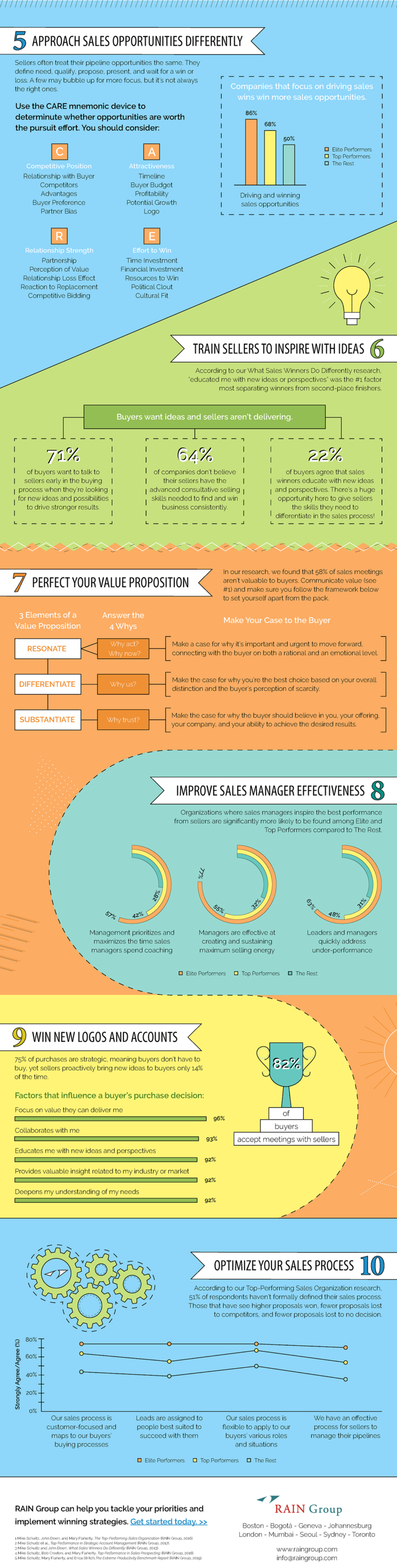 How to more easily achieve insurance sales goals this year - Arrowhead